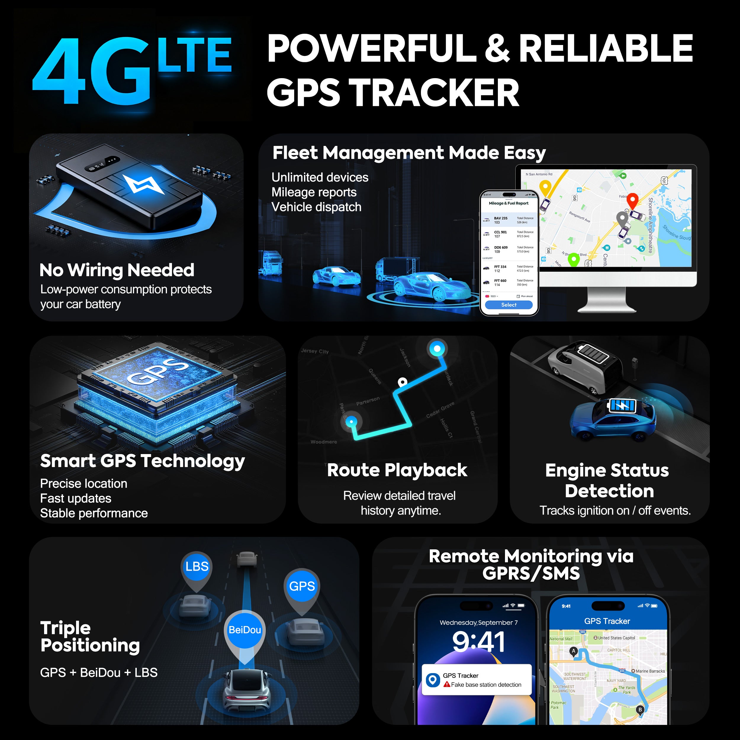 Powerful & Reliable GPS Tracker (ZT-30)