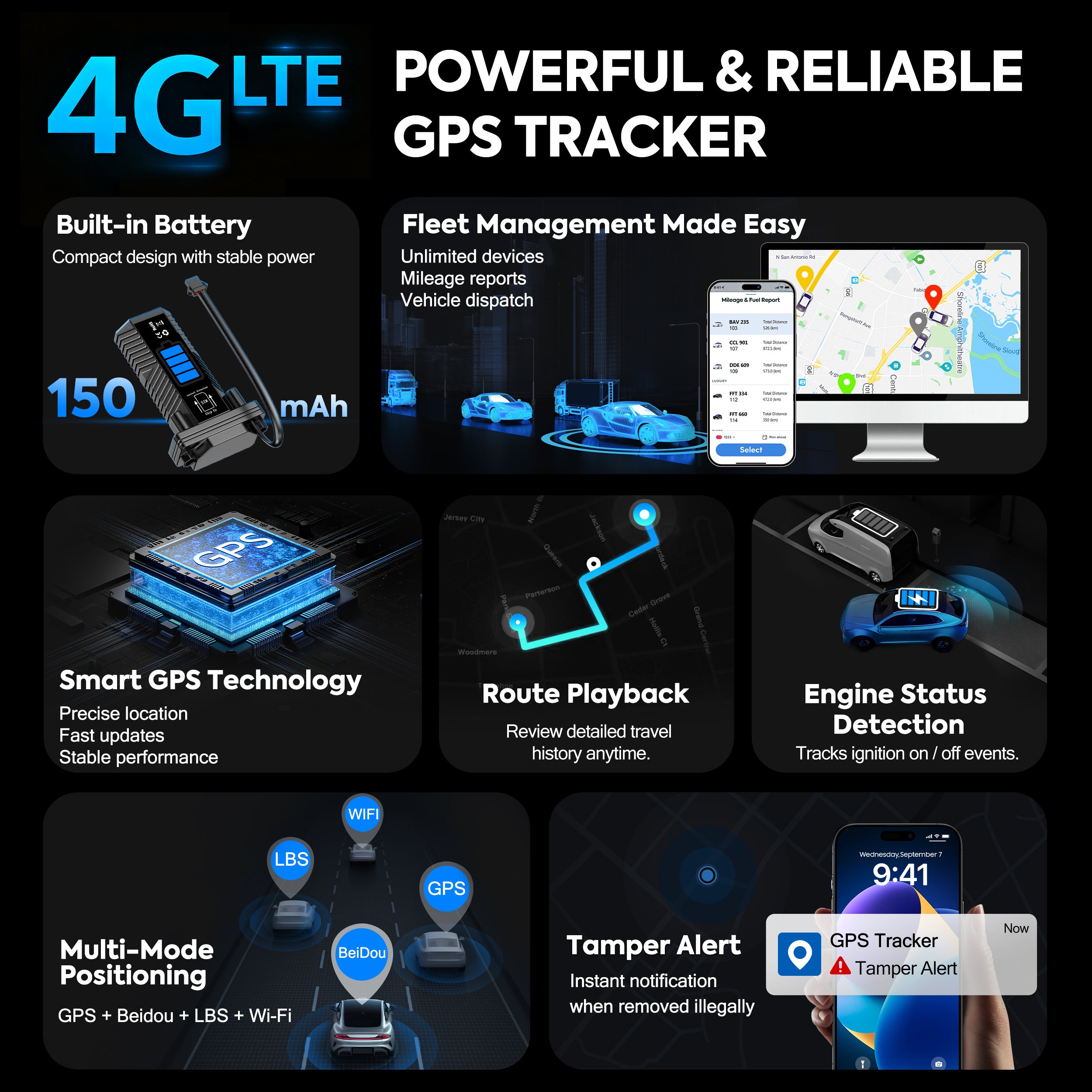 Powerful & Reliable GPS Tracker (ZT-2)