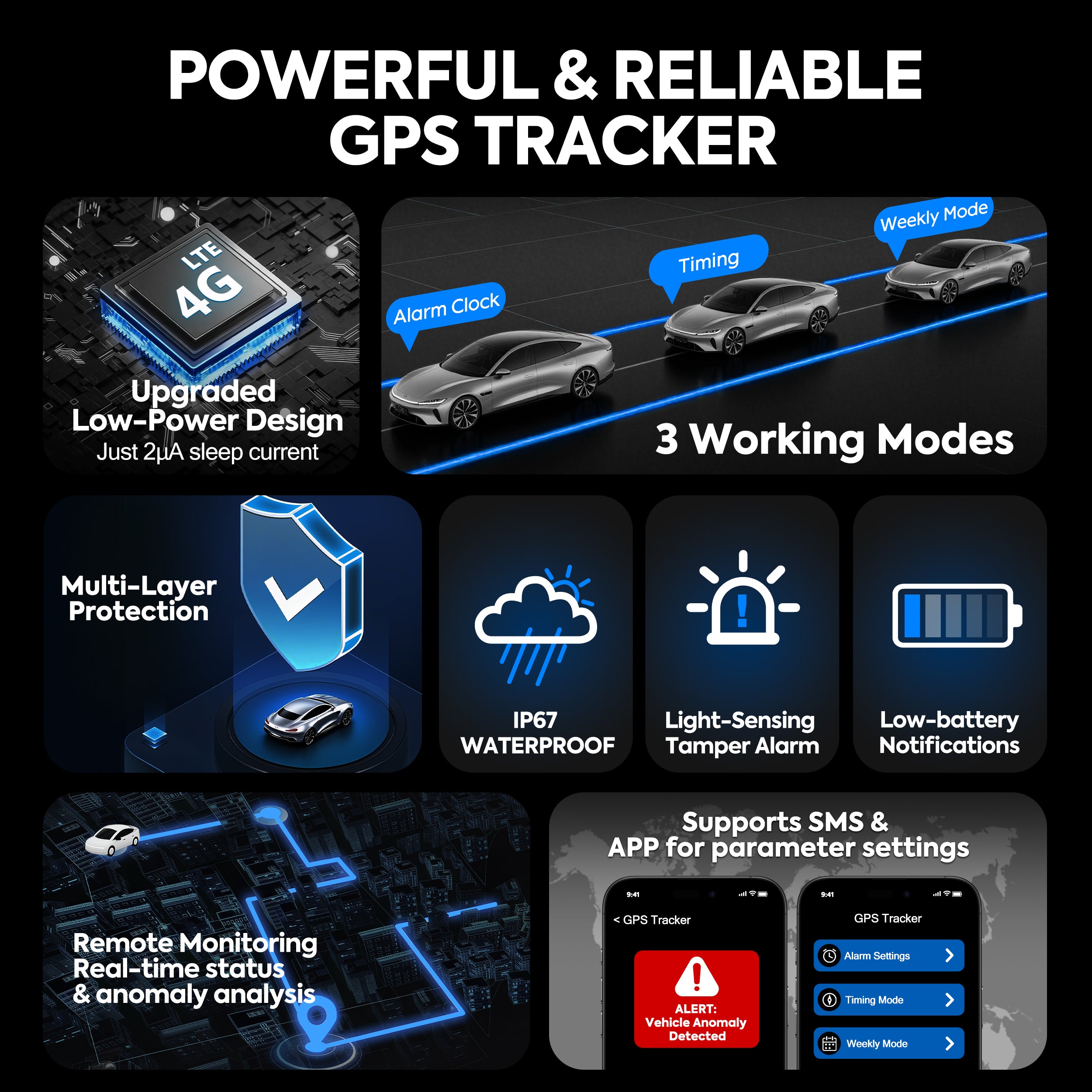 Powerful & Reliable GPS Tracker (ZT-3N)