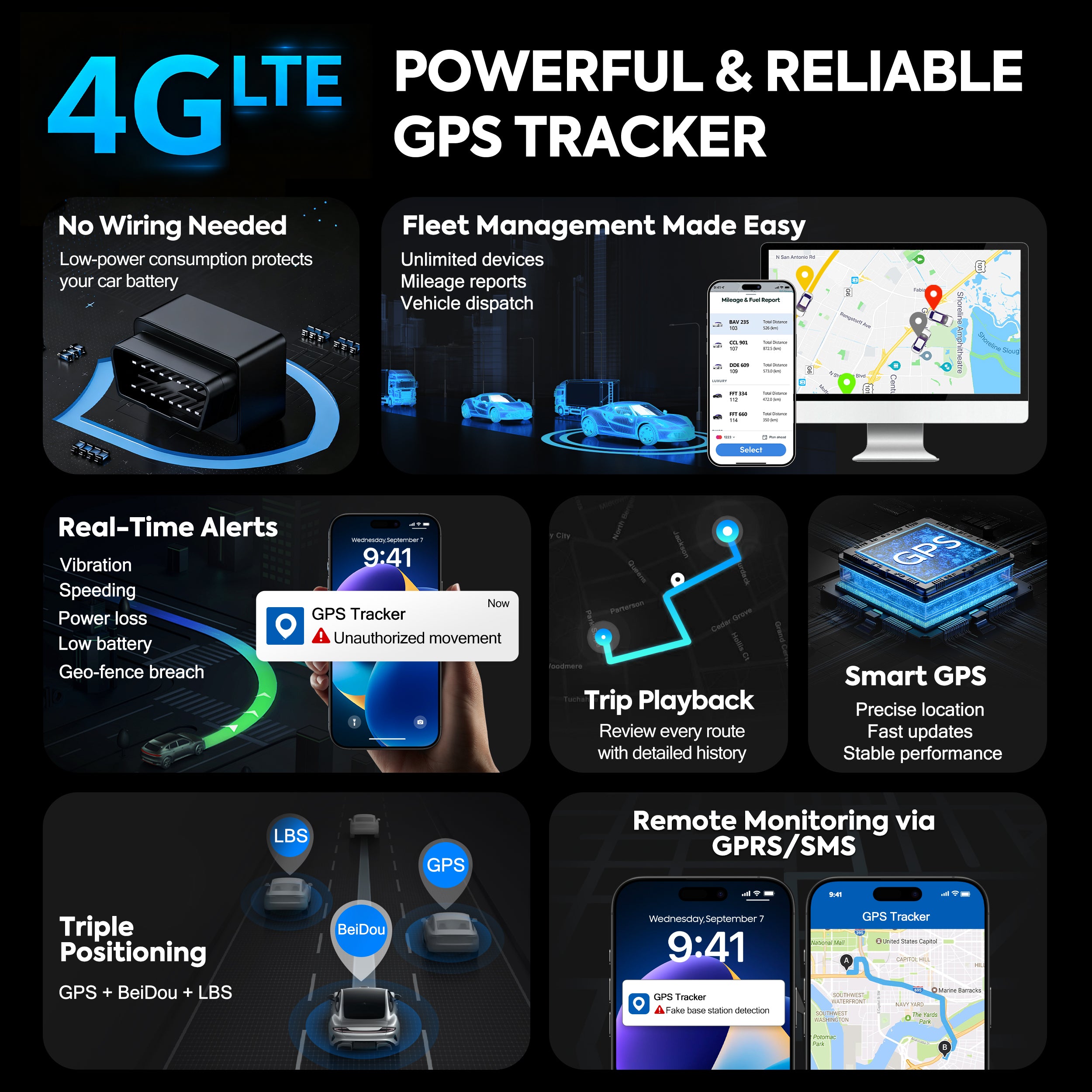 Powerful & Reliable GPS Tracker (ZT-50O)