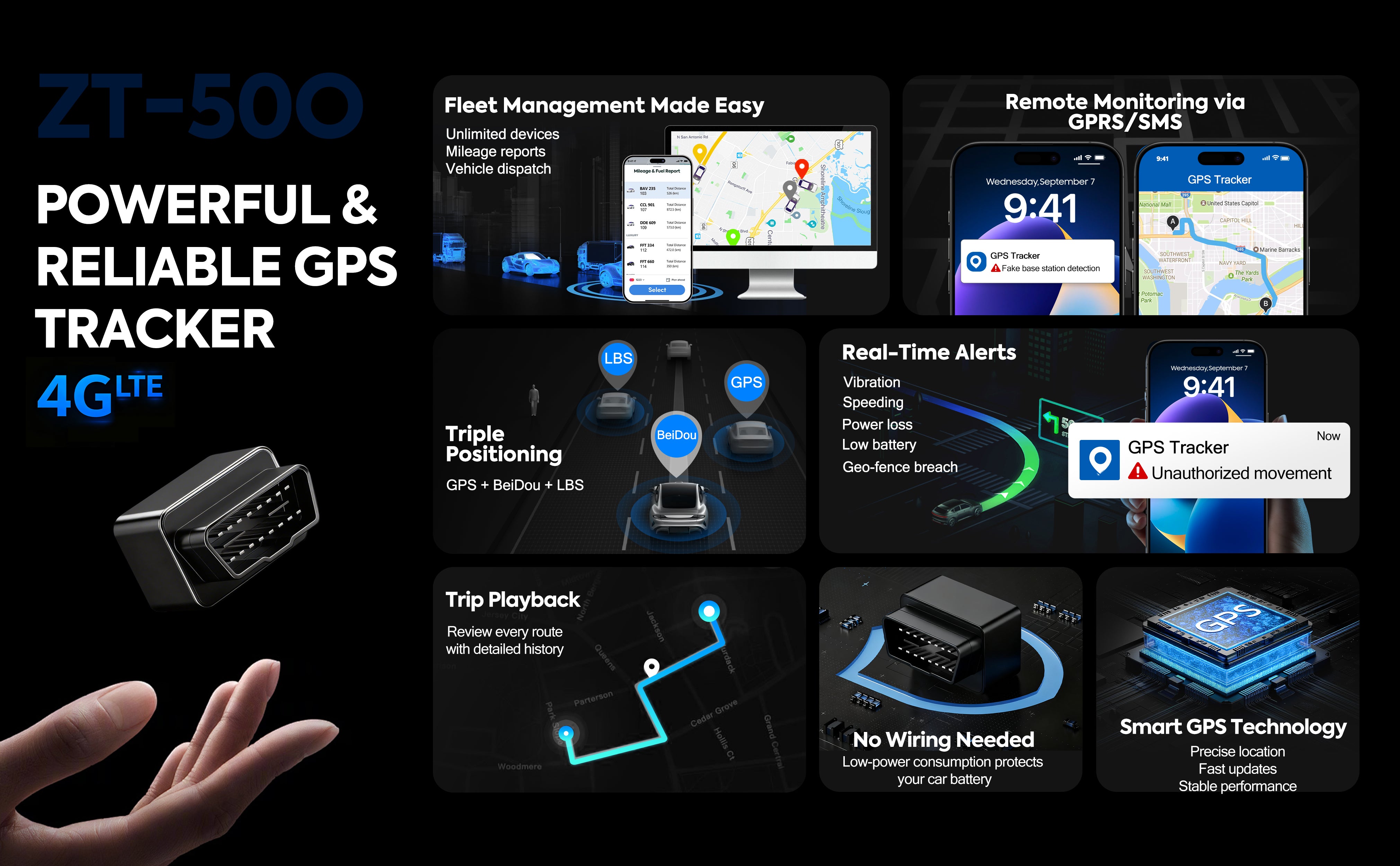 Powerful & Reliable GPS Tracker (ZT-50O)