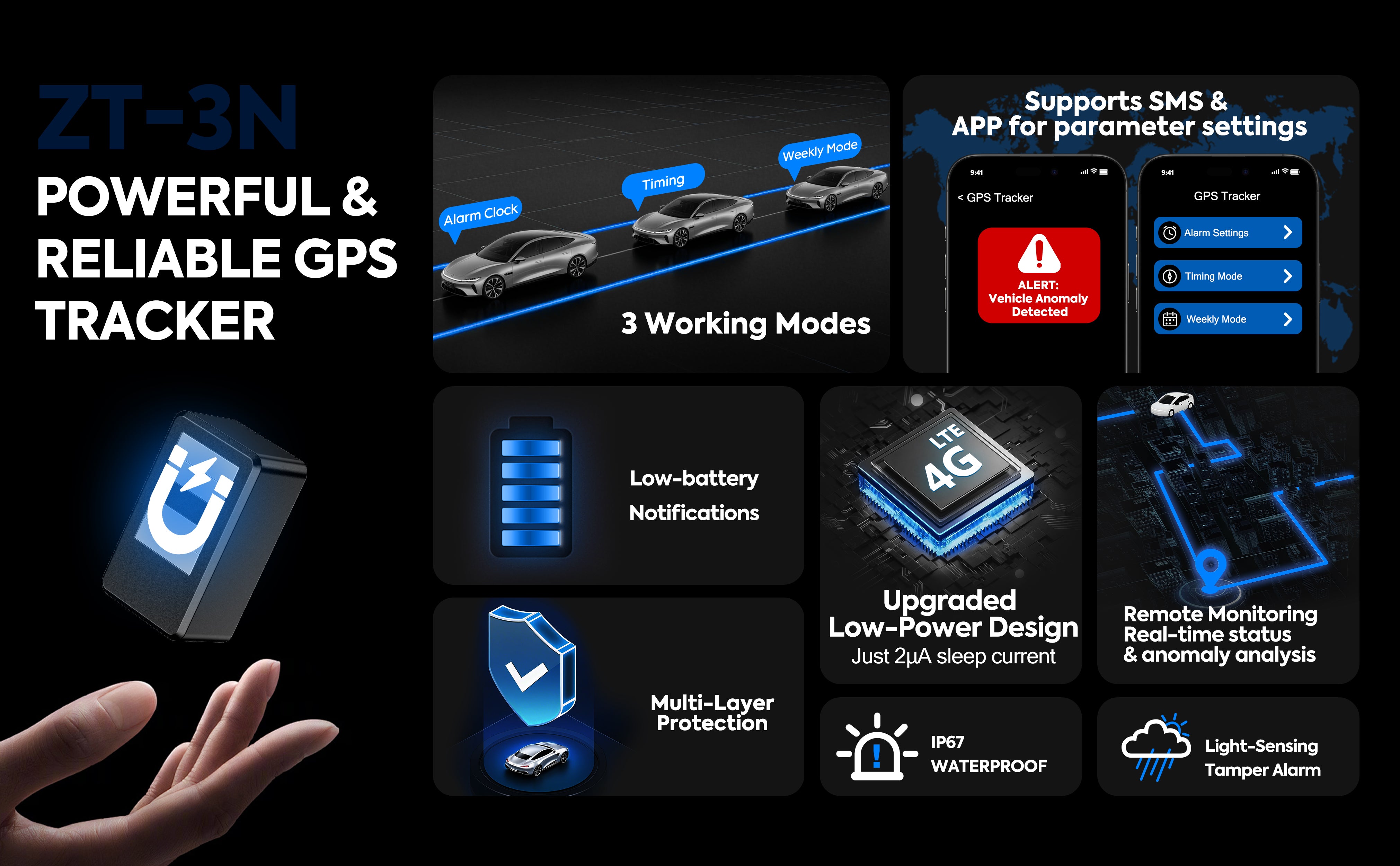 Powerful & Reliable GPS Tracker (ZT-3N)